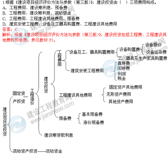 2012年造價工程師試題