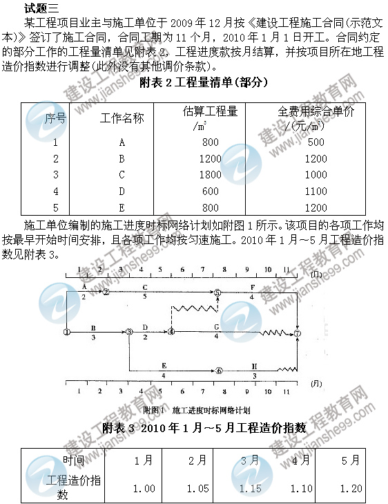 2011年注冊咨詢工程師考試現代咨詢方法與實務試題及答案