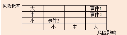 2013咨詢工程師考試《現代咨詢方法與實務》試題網友版