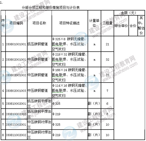 2013年造價工程師《案例分析》試題及答案解析第6題管道和設備工程