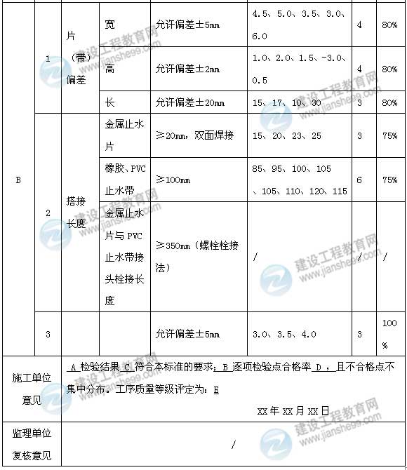 【老師解析】2015年二建水利水電實務試題及答案