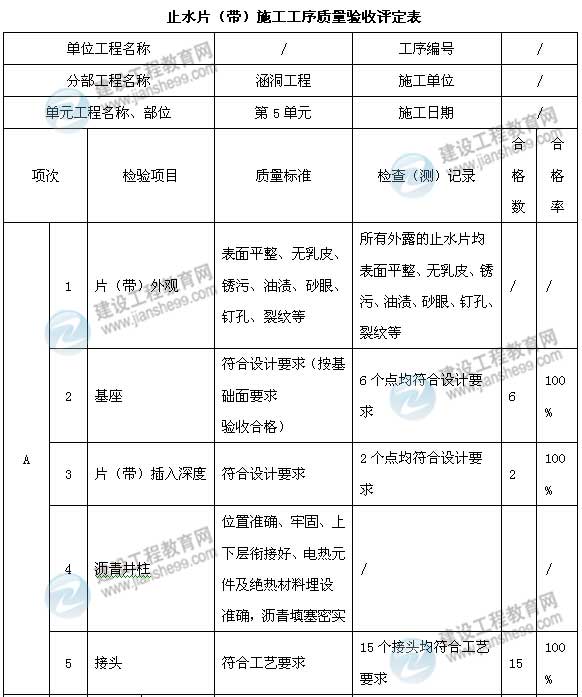 【老師解析】2015年二建水利水電實務試題及答案