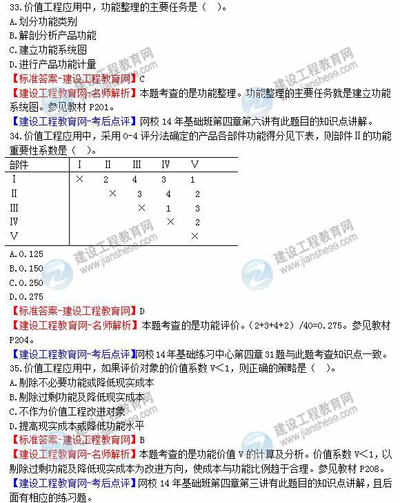 【老師解析】2014年造價工程師造價管理試題及答案（29-35題）