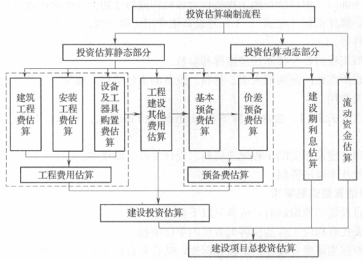 2015年造價工程師《建設工程計價》試題及答案（26-30題）