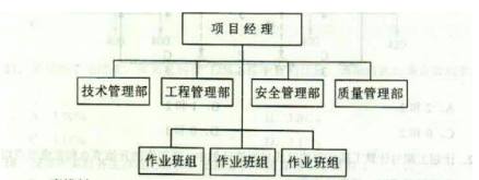 2015年造價工程師《建設工程造價管理》試題及答案（10-16題）