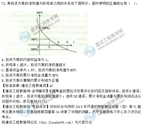 2015年造價工程師《建設工程造價管理》試題及答案（71-75題）