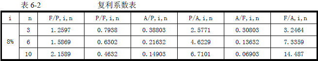 2016年咨詢工程師《現代咨詢方法與實務》試題解析（案例六）