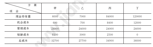 2011年一級建造師工程經濟試題及答案(41-50題)