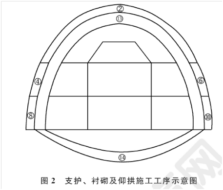 2011年一級建造師公路工程試題及答案(案例三)