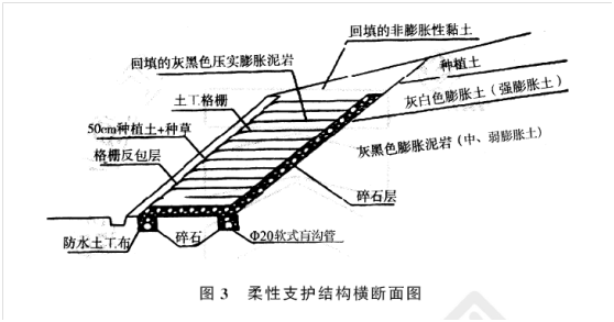 2011年一級建造師公路工程試題及答案(案例二)