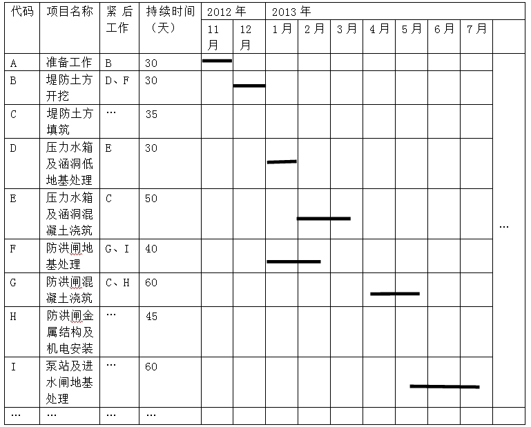 全網首發：2016二建《水利水電工程管理》試題及答案