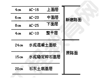 2012年一級建造師公路工程試題及答案(案例二)