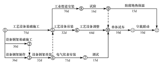 2012年一級建造師機電工程試題及答案(案例三)