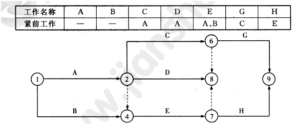 2012年一級建造師項目管理試題及答案(31-40題)