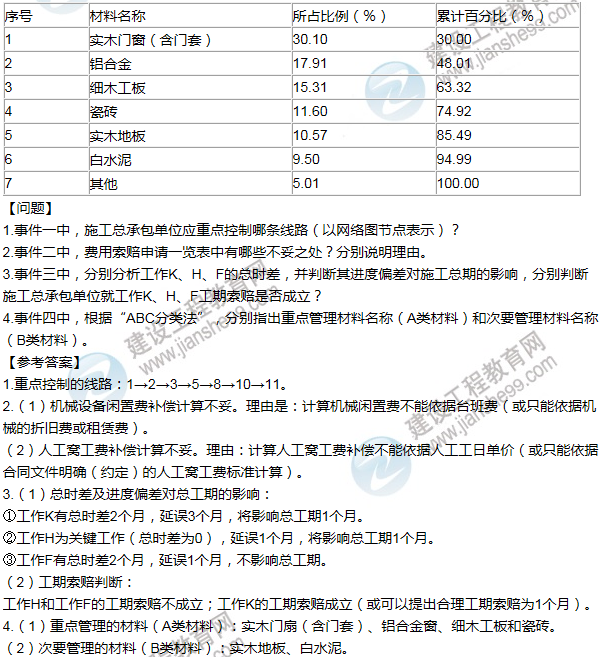 2014年一級建造師建筑工程試題及答案(案例一)