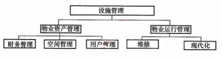 2016一級建造師《建設工程項目管理》試題答案21-30