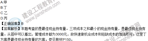 2016一級建造師《建設工程經濟》試題答案11-20