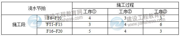 2016一建《建筑工程管理與實務》試題及答案（案例一）