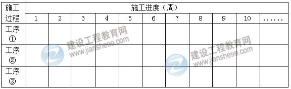 2016一建《建筑工程管理與實務》試題及答案（案例一）