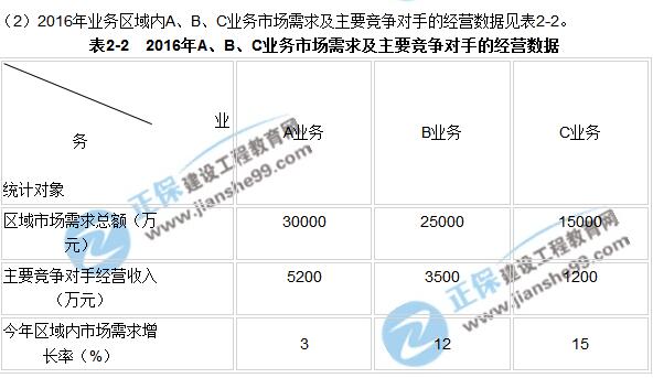 2017年咨詢《現代咨詢方法與實務》試題解析（案例二）