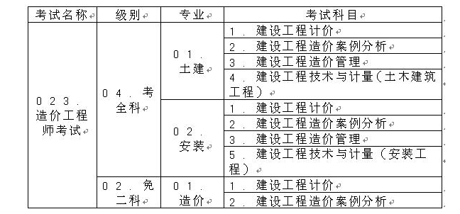 重慶關于做好2017年度造價工程師執業資格考試工作的通知