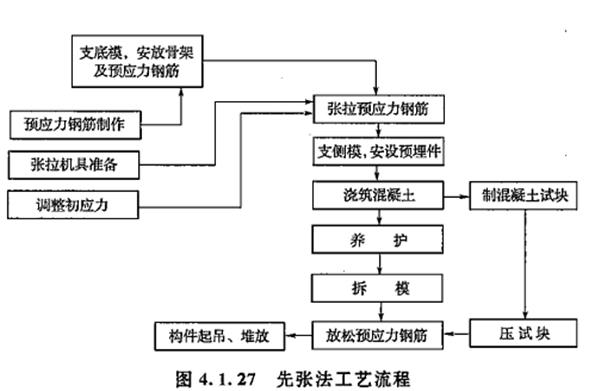 2017年造價工程師技術與計量（土建）試題及答案單選31-40