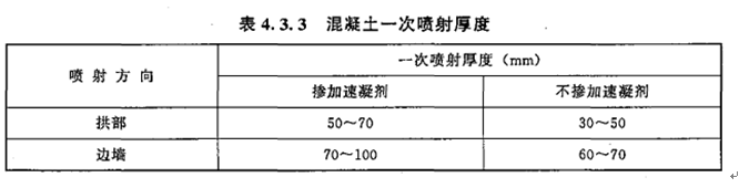 2017年造價工程師技術與計量（土建）試題及答案單選31-40