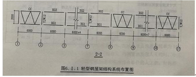 2017年造價工程師《案例分析》試題及答案（六）