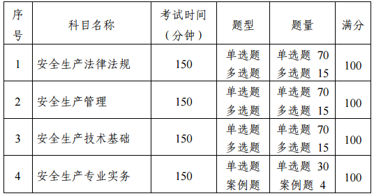 中級注冊安全工程師職業資格考試大綱（征求意見稿）