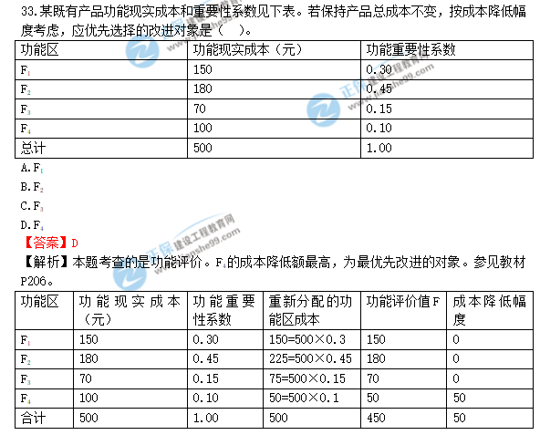 2018年一級造價工程師《建設工程造價管理》答案及解析