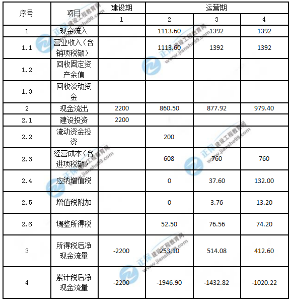 2018年造價工程師考試案例分析答案解析