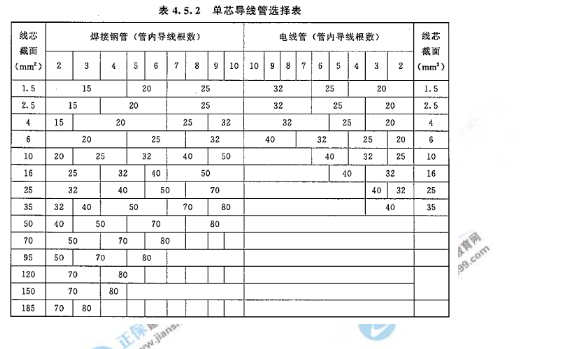 2018年造價工程師考試安裝計量答案解析