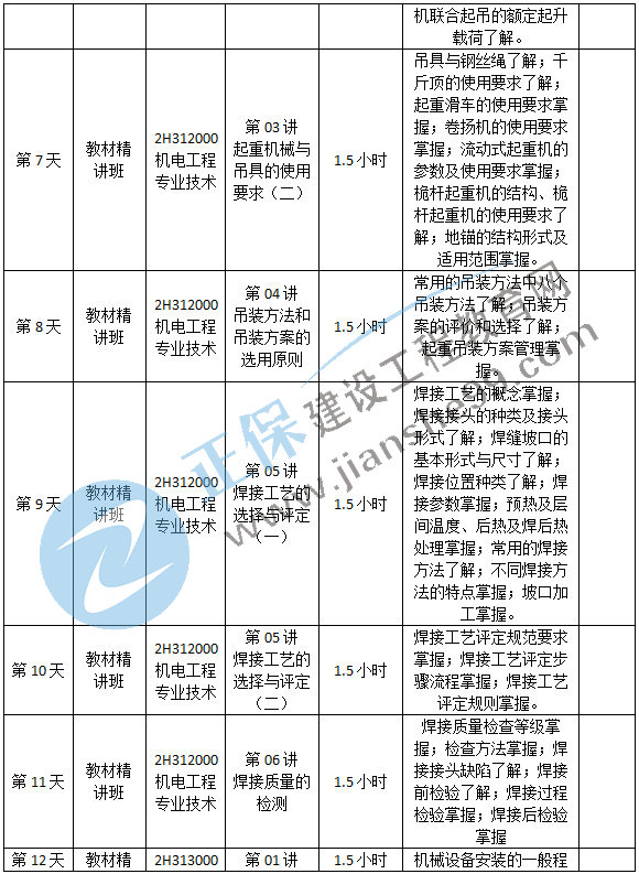 機電預習計劃-2