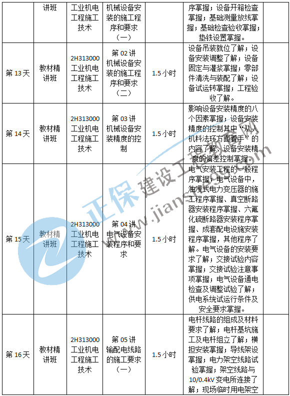 機電預習計劃-3