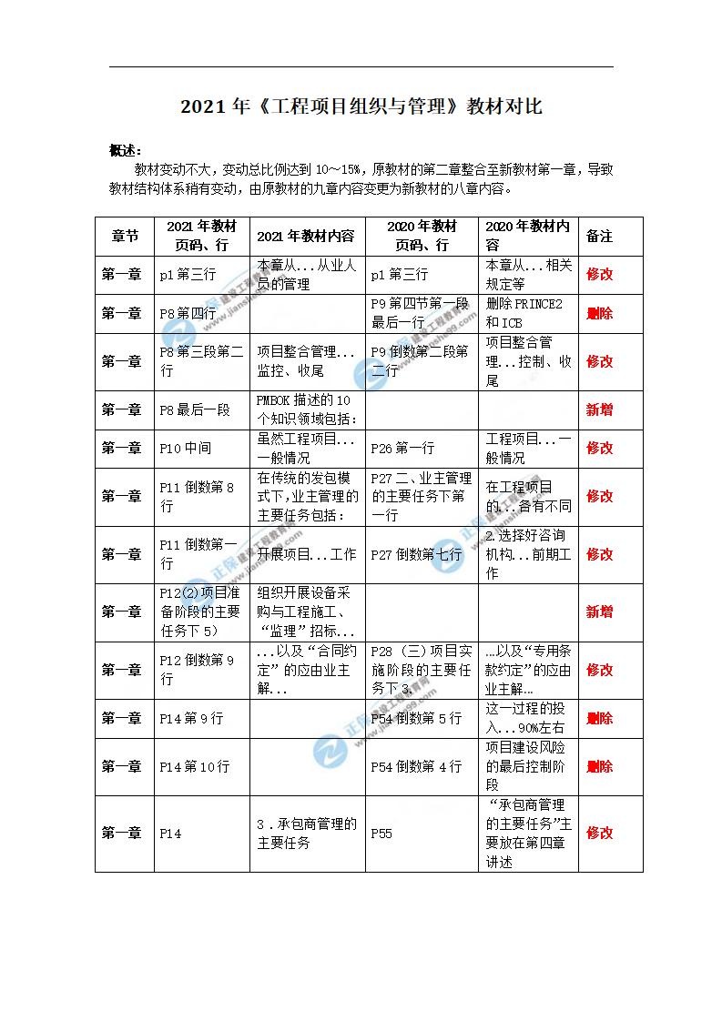 建設網水印文檔_02