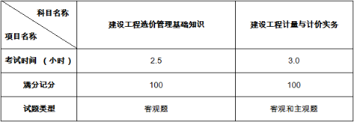 2019年全國二級造價工程師職業資格考試大綱