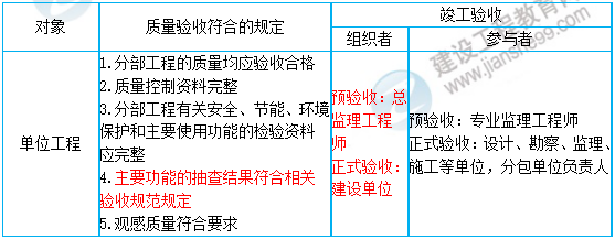 一級建造師知識點