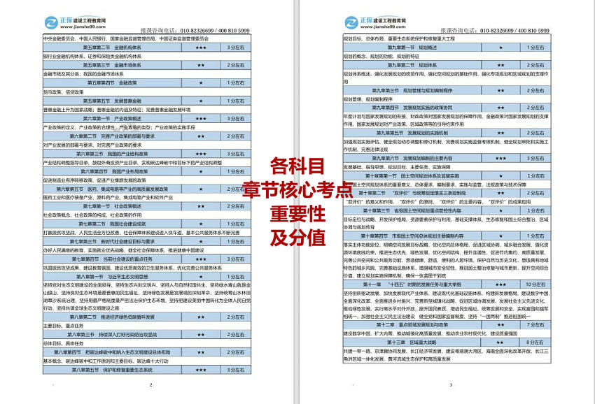 第一篇 各科目核心考點