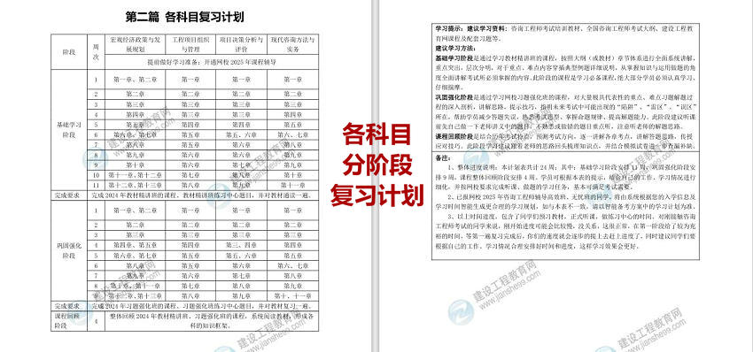 第二篇 各科目復習計劃